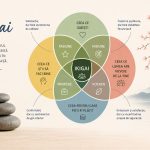 despre ikigai si ce inseamna
